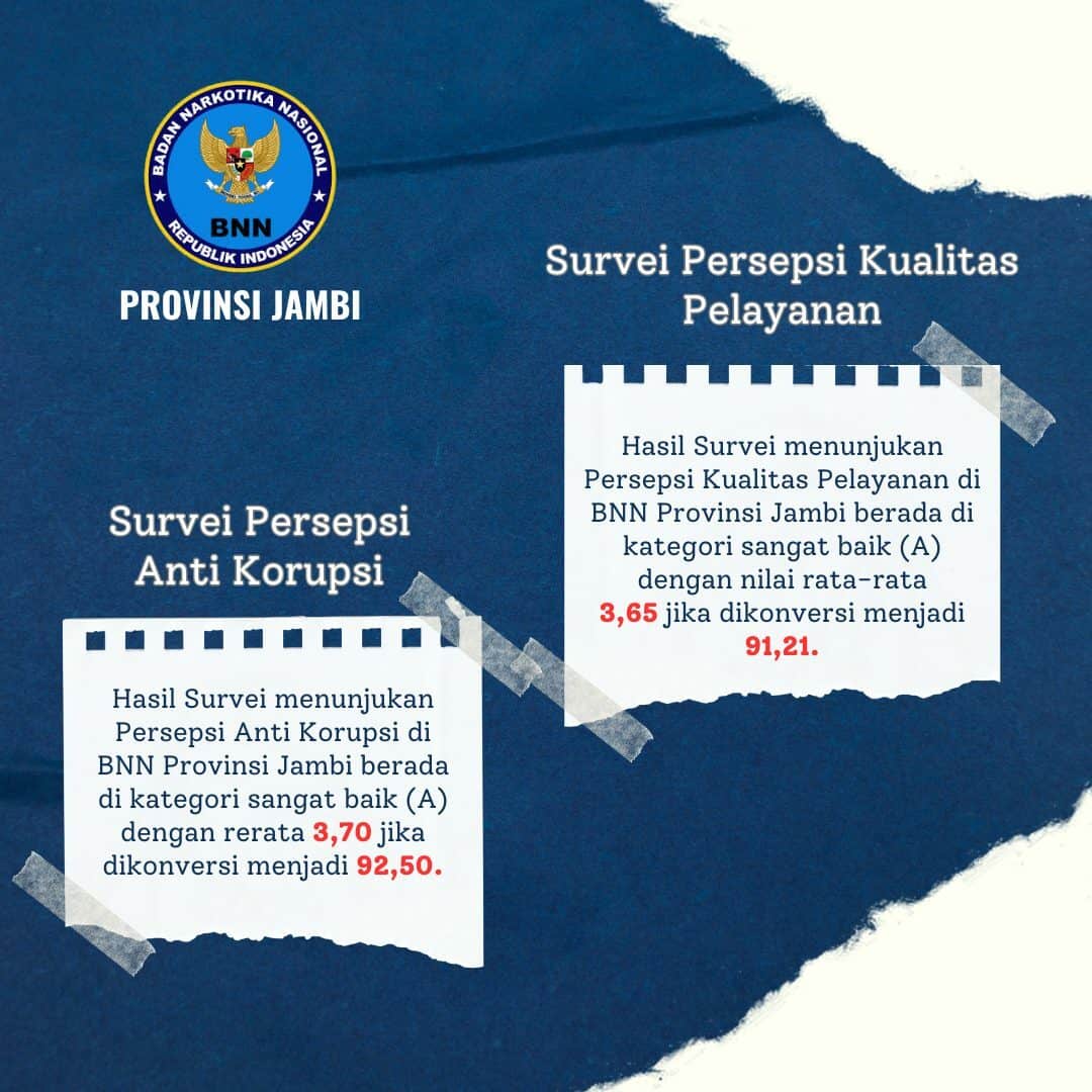 Hasil Survei Persepsi Kualitas Persepsi Kualitas Pelayanan (SPKP) dan Survei Persepsi Anti Korupsi (SPAK)